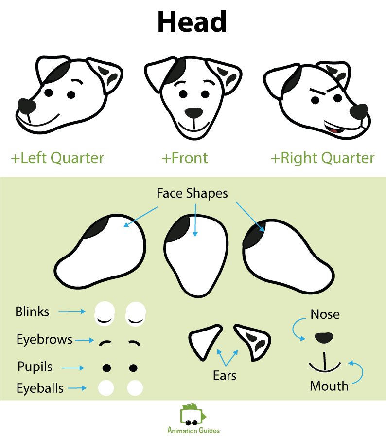 dog facial elements on separated layers for animation