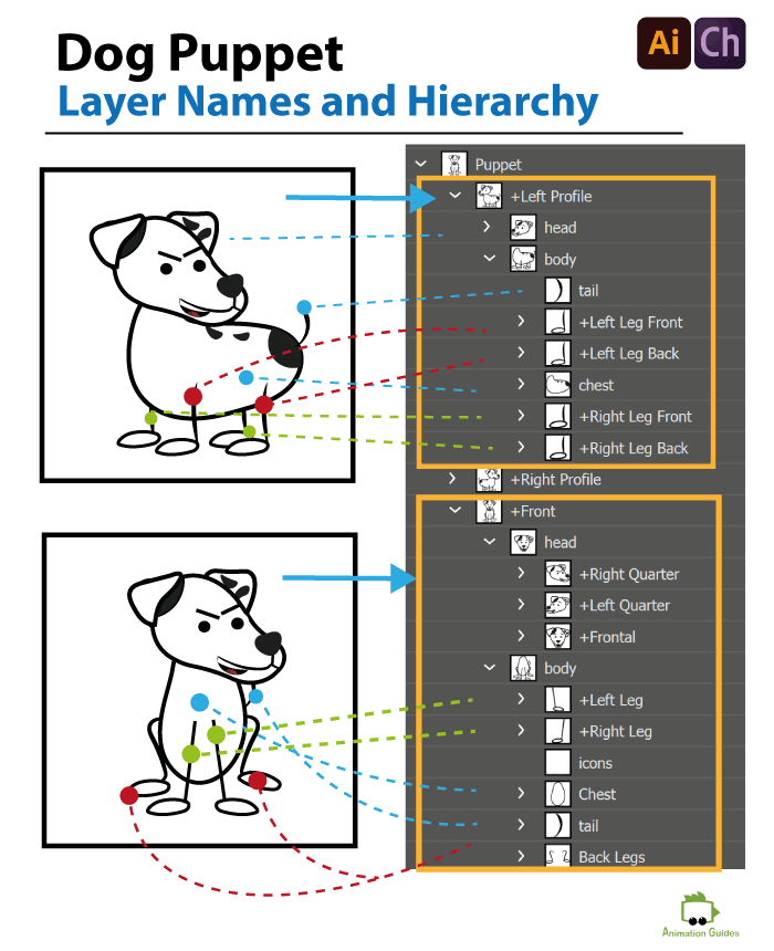 dog puppet correct structure layer names and hierarchy