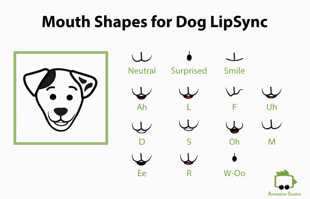 mouth shapes for lip