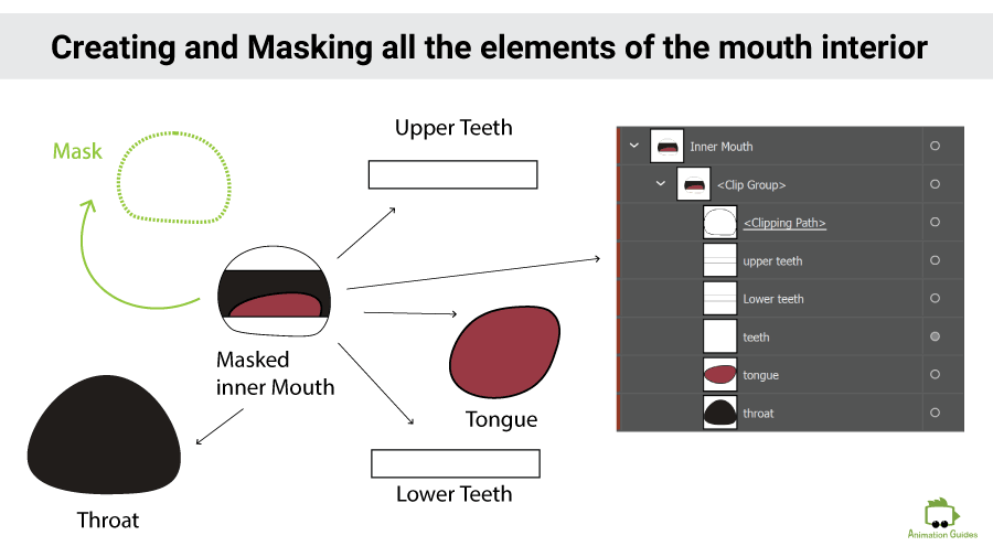 creating and masking all the elements of the mouth interior