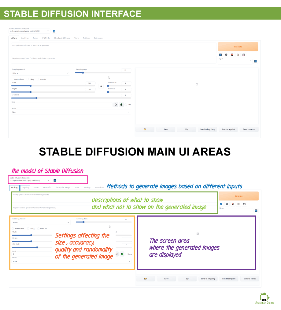 stable diffusion main ui areas