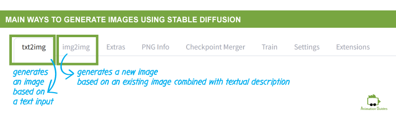 stable diffusion main ways to generate images text and image input