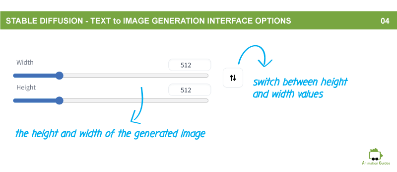stable diffusion text to image interface explained height and width